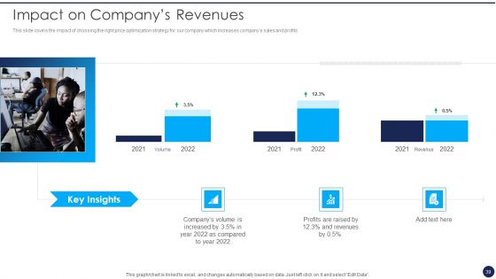 Product Pricing Strategies Analysis Ppt PowerPoint Presentation Complete Deck With Slides
