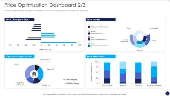 Product Pricing Strategies Analysis Ppt PowerPoint Presentation Complete Deck With Slides