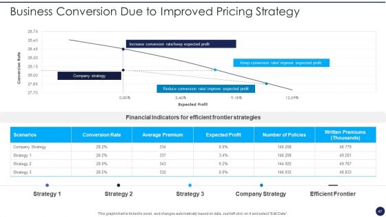 Product Pricing Strategies Analysis Ppt PowerPoint Presentation Complete Deck With Slides