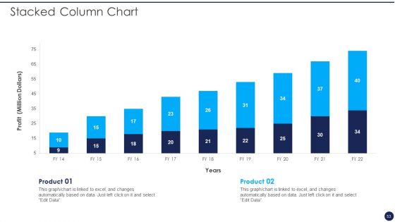Product Pricing Strategies Analysis Ppt PowerPoint Presentation Complete Deck With Slides