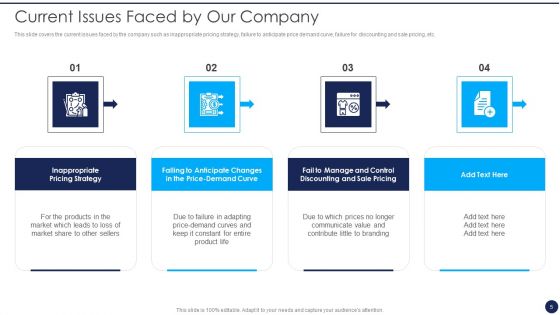 Product Pricing Strategies Analysis Ppt PowerPoint Presentation Complete Deck With Slides