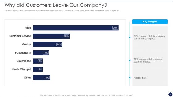 Product Pricing Strategies Analysis Ppt PowerPoint Presentation Complete Deck With Slides