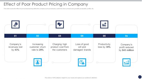 Product Pricing Strategies Analysis Ppt PowerPoint Presentation Complete Deck With Slides