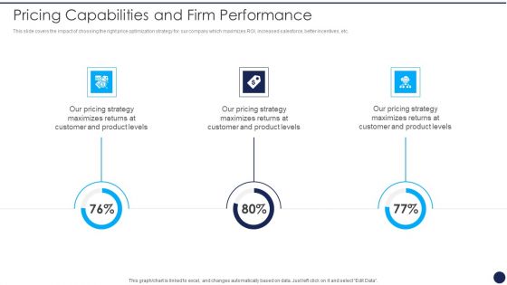 Product Pricing Strategies Analysis Pricing Capabilities And Firm Performance Themes PDF