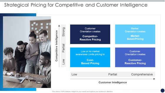 Product Pricing Strategies Analysis Strategical Pricing For Competitive And Customer Intelligence Background PDF