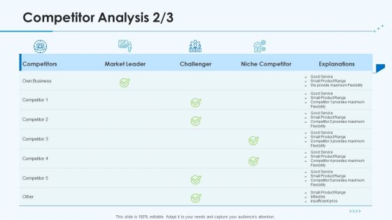 Product Pricing Strategies Competitor Analysis Explanations Ppt Ideas Demonstration PDF