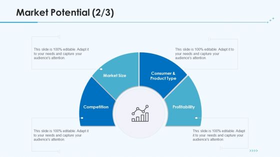 Product Pricing Strategies Market Potential Competition Ppt Ideas Layout PDF