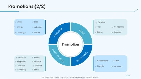 Product Pricing Strategies Promotions Marketing Ppt Outline Design Templates PDF