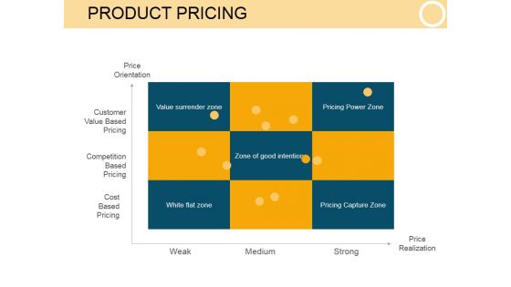 Product Pricing Template 1 Ppt PowerPoint Presentation Shapes