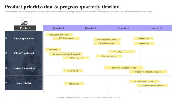 Product Prioritization And Progress Quarterly Timeline Ppt PowerPoint Presentation Summary Show PDF