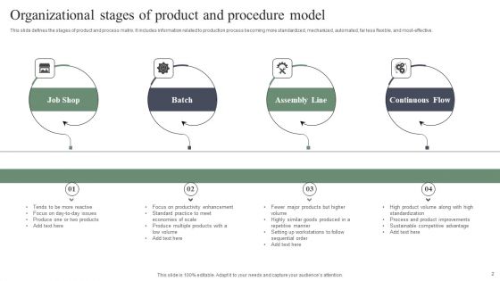 Product Procedure Model Ppt PowerPoint Presentation Complete Deck With Slides