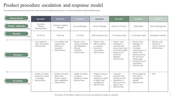 Product Procedure Model Ppt PowerPoint Presentation Complete Deck With Slides