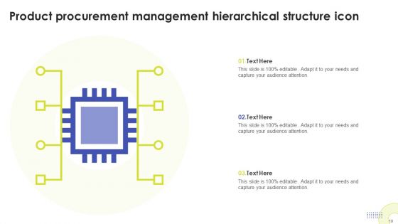 Product Procurement Management Ppt PowerPoint Presentation Complete Deck With Slides