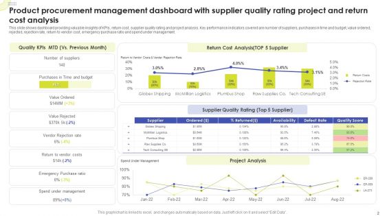 Product Procurement Management Ppt PowerPoint Presentation Complete Deck With Slides