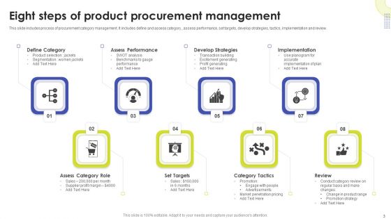 Product Procurement Management Ppt PowerPoint Presentation Complete Deck With Slides