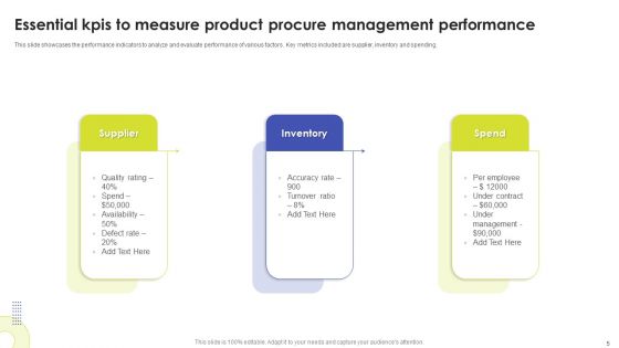 Product Procurement Management Ppt PowerPoint Presentation Complete Deck With Slides