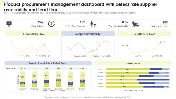 Product Procurement Management Ppt PowerPoint Presentation Complete Deck With Slides