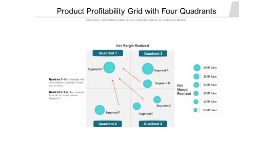 Product Profitability Grid With Four Quadrants Ppt PowerPoint Presentation File Inspiration PDF