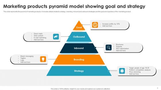 Product Pyramid Model Ppt PowerPoint Presentation Complete Deck With Slides