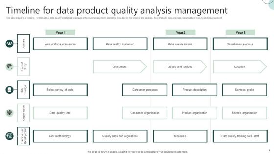 Product Quality Analysis Ppt PowerPoint Presentation Complete Deck With Slides