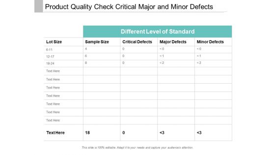 Product Quality Check Critical Major And Minor Defects Ppt PowerPoint Presentation Slides Format