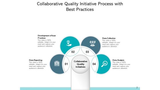 Product Quality Strategies Quality Projects Customers Ppt PowerPoint Presentation Complete Deck