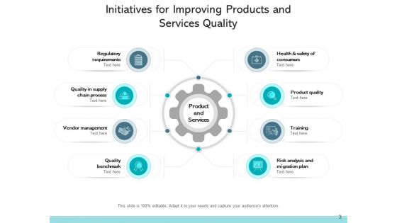 Product Quality Strategies Quality Projects Customers Ppt PowerPoint Presentation Complete Deck