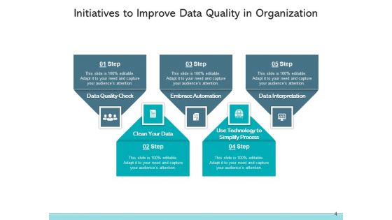 Product Quality Strategies Quality Projects Customers Ppt PowerPoint Presentation Complete Deck