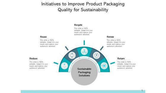 Product Quality Strategies Quality Projects Customers Ppt PowerPoint Presentation Complete Deck