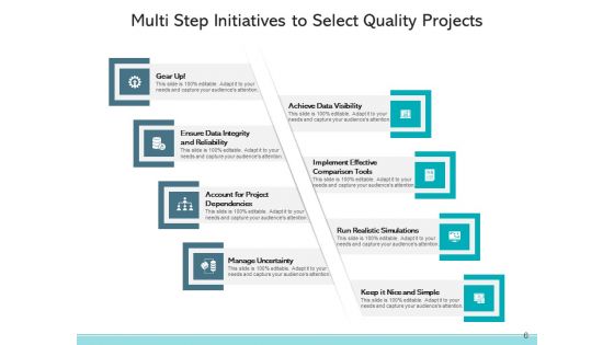 Product Quality Strategies Quality Projects Customers Ppt PowerPoint Presentation Complete Deck