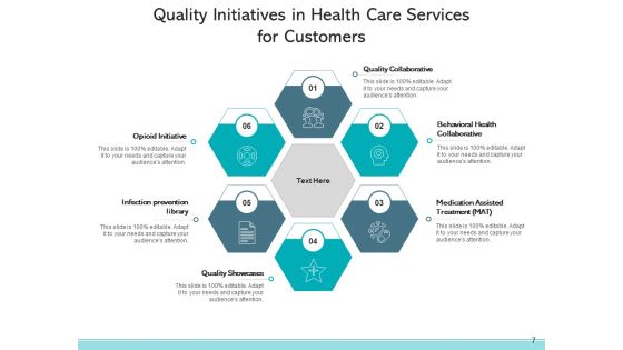 Product Quality Strategies Quality Projects Customers Ppt PowerPoint Presentation Complete Deck