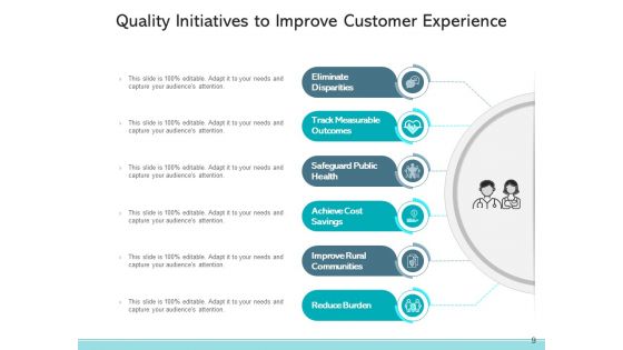 Product Quality Strategies Quality Projects Customers Ppt PowerPoint Presentation Complete Deck