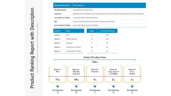 Product Ranking Report With Description Ppt PowerPoint Presentation Icon Graphics Example PDF