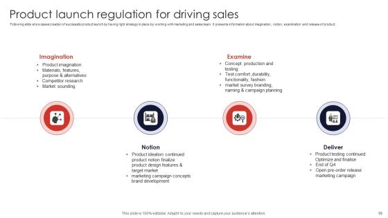 Product Regulation Ppt PowerPoint Presentation Complete Deck With Slides