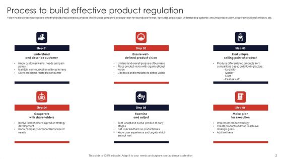 Product Regulation Ppt PowerPoint Presentation Complete Deck With Slides
