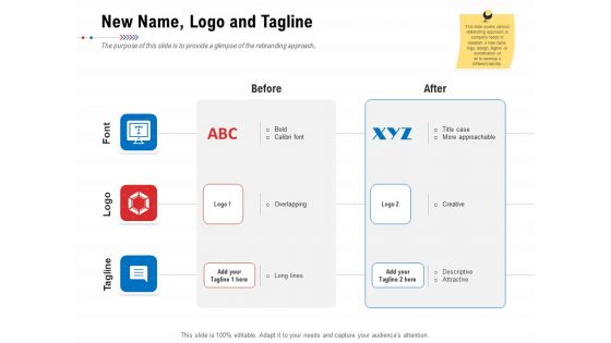 Product Relaunch And Branding New Name Logo And Tagline Ppt Infographic Template Designs PDF