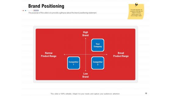 Product Relaunch And Branding Ppt PowerPoint Presentation Complete Deck With Slides