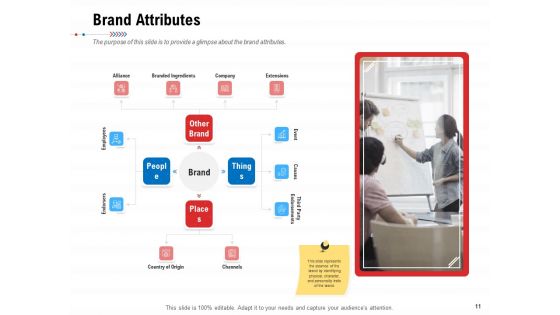 Product Relaunch And Branding Ppt PowerPoint Presentation Complete Deck With Slides