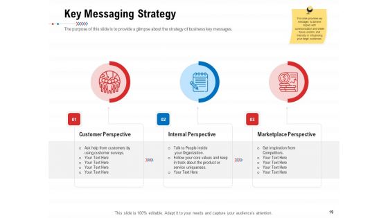 Product Relaunch And Branding Ppt PowerPoint Presentation Complete Deck With Slides