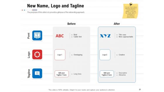 Product Relaunch And Branding Ppt PowerPoint Presentation Complete Deck With Slides