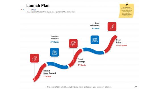 Product Relaunch And Branding Ppt PowerPoint Presentation Complete Deck With Slides