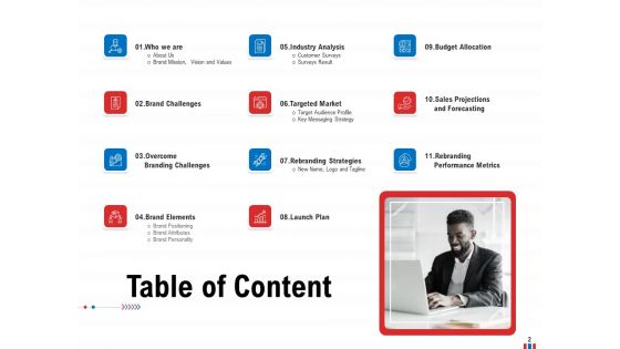 Product Relaunch And Branding Ppt PowerPoint Presentation Complete Deck With Slides