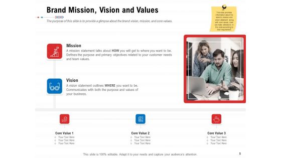 Product Relaunch And Branding Ppt PowerPoint Presentation Complete Deck With Slides
