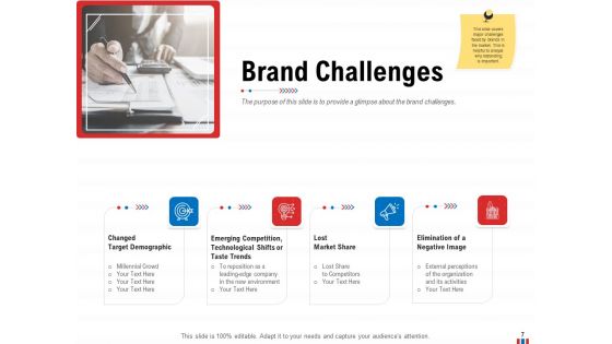 Product Relaunch And Branding Ppt PowerPoint Presentation Complete Deck With Slides