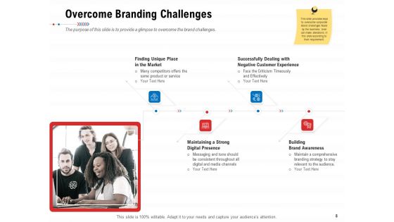 Product Relaunch And Branding Ppt PowerPoint Presentation Complete Deck With Slides