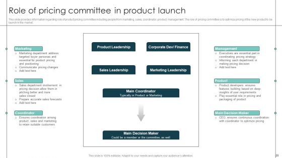 Product Release Commencement Planning Playbook Ppt PowerPoint Presentation Complete Deck With Slides