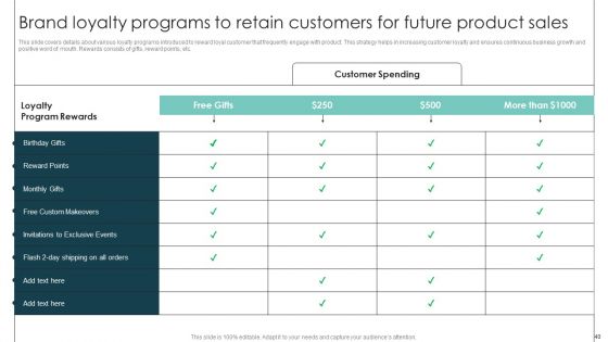 Product Release Commencement Planning Playbook Ppt PowerPoint Presentation Complete Deck With Slides