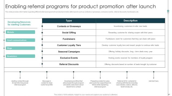 Product Release Commencement Planning Playbook Ppt PowerPoint Presentation Complete Deck With Slides