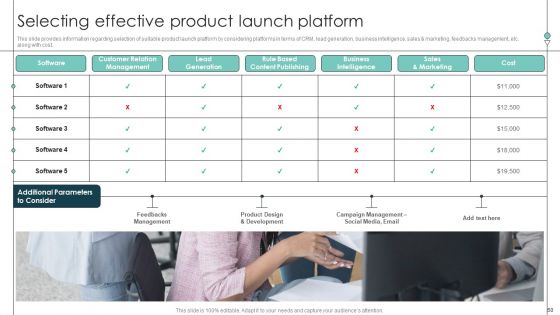 Product Release Commencement Planning Playbook Ppt PowerPoint Presentation Complete Deck With Slides