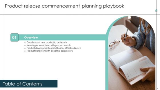 Product Release Commencement Planning Playbook Ppt PowerPoint Presentation Complete Deck With Slides
